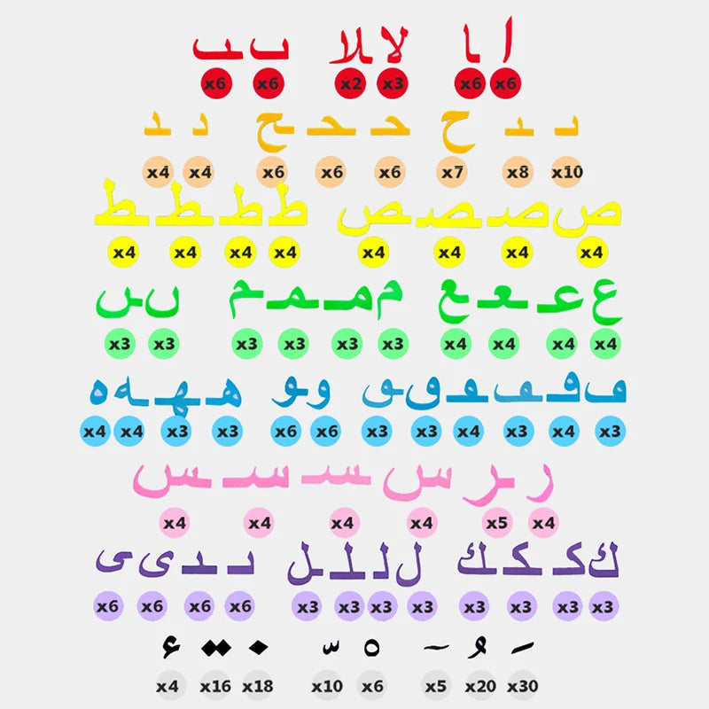 Children's Magic Arabic Letters Words 3D EVA Puzzles Jigsaw Games Montessori Early Educational Magnetic Preschool Toys for Kids